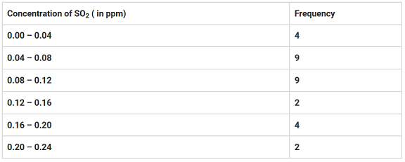 chapter 14-Statistics Exercise 14.1/image032.png