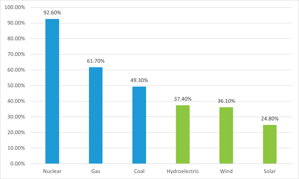 A graph of energy consumption

Description automatically generated with medium confidence