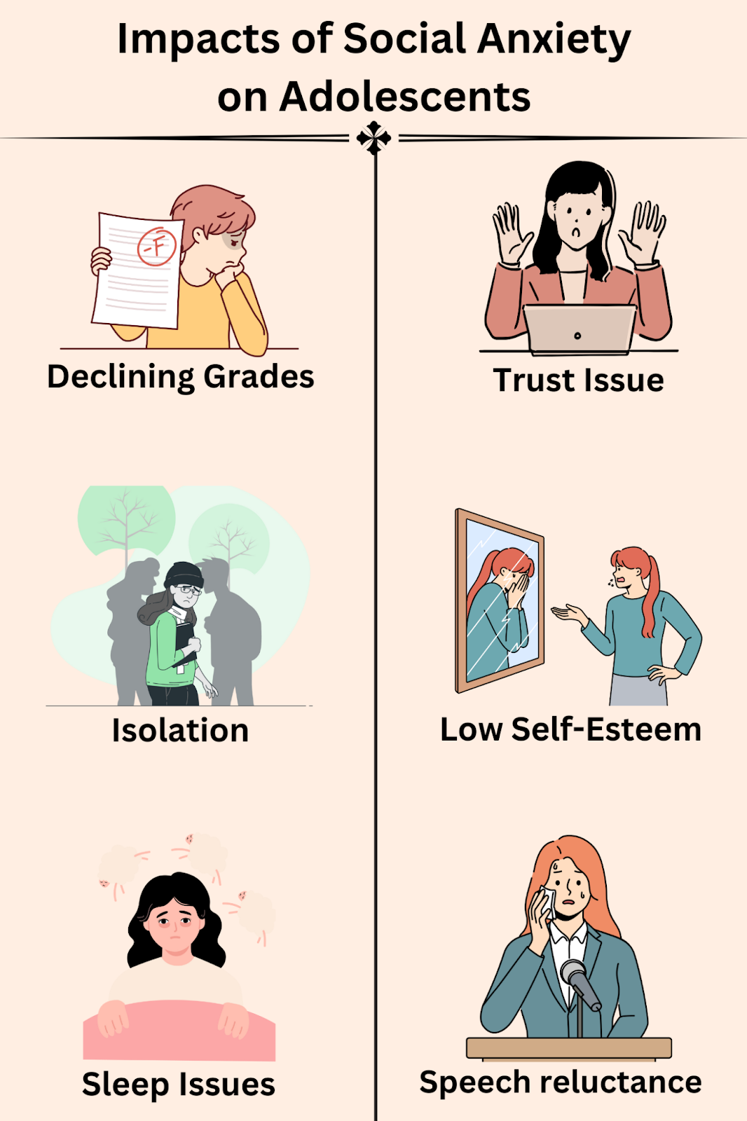 Illustration of social anxiety impacts on adolescents: grades, isolation, self-esteem, sleep, trust.