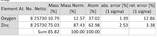 A table with numbers and a number of objects

AI-generated content may be incorrect.
