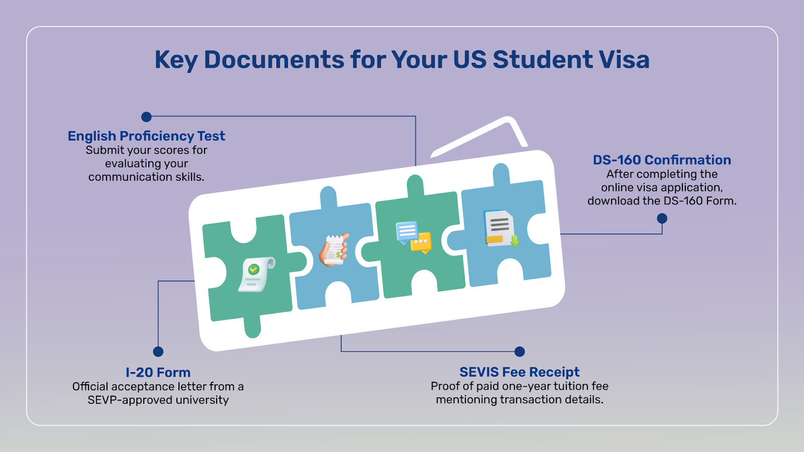 Important documents that would add extra to your USA study visa fees, if missed. 