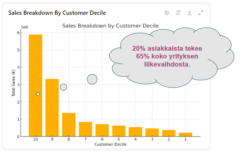 A graph with numbers and text

Description automatically generated