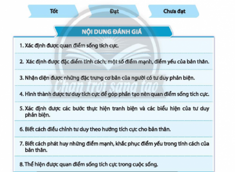 CHỦ ĐỀ 2: XÂY DỰNG QUAN ĐIỂM SỐNG