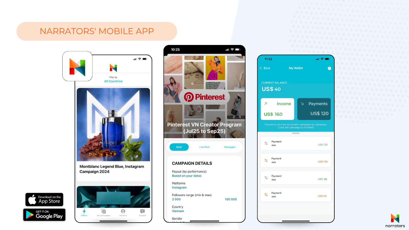 Narrators: The Tech Agency Tackling Scale Challenges For Brands In Southeast Asia