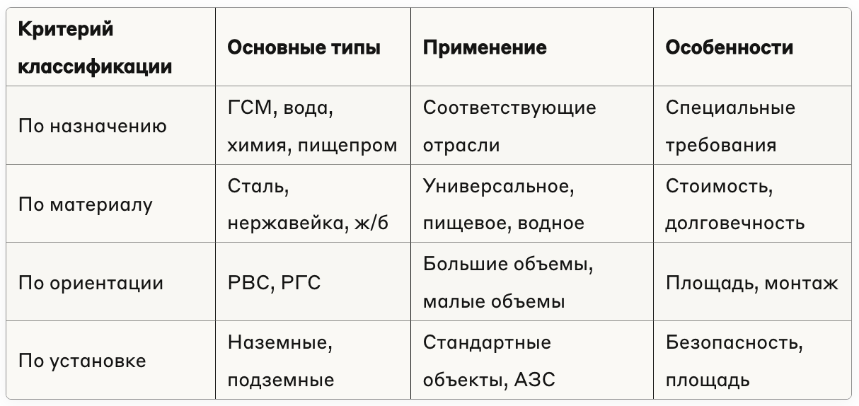 таблица по критериям классификации