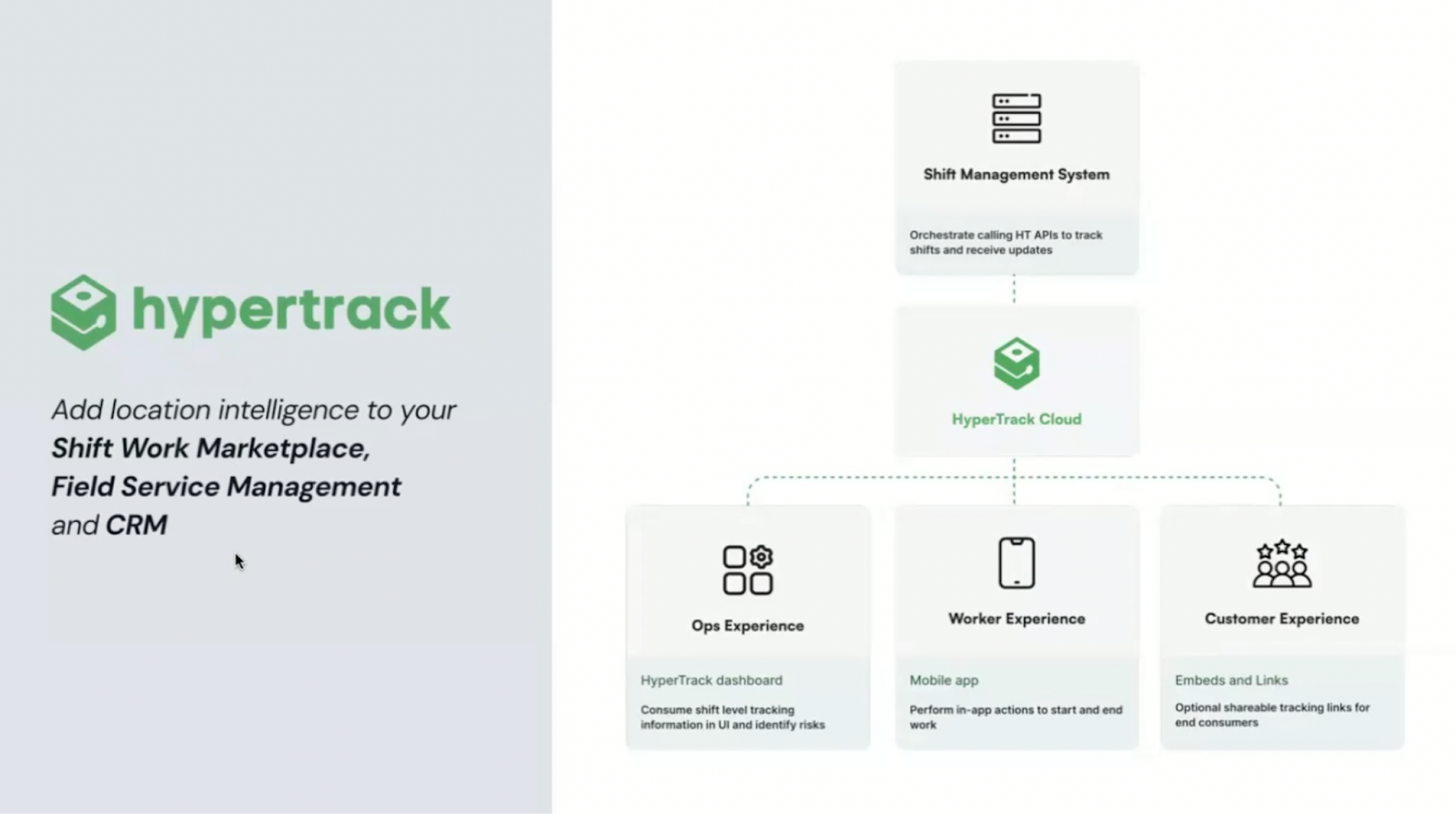 Powering the Future of Shift Work with AWS and HyperTrack