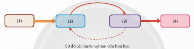 BÀI 1. NHẬP MÔN HÓA HỌC