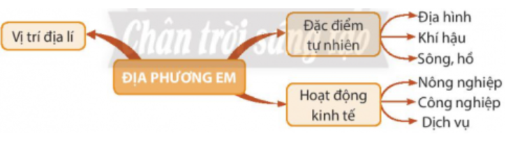 BÀI 2: THIÊN NHIÊN VÀ CON NGƯỜI ĐỊA PHƯƠNG