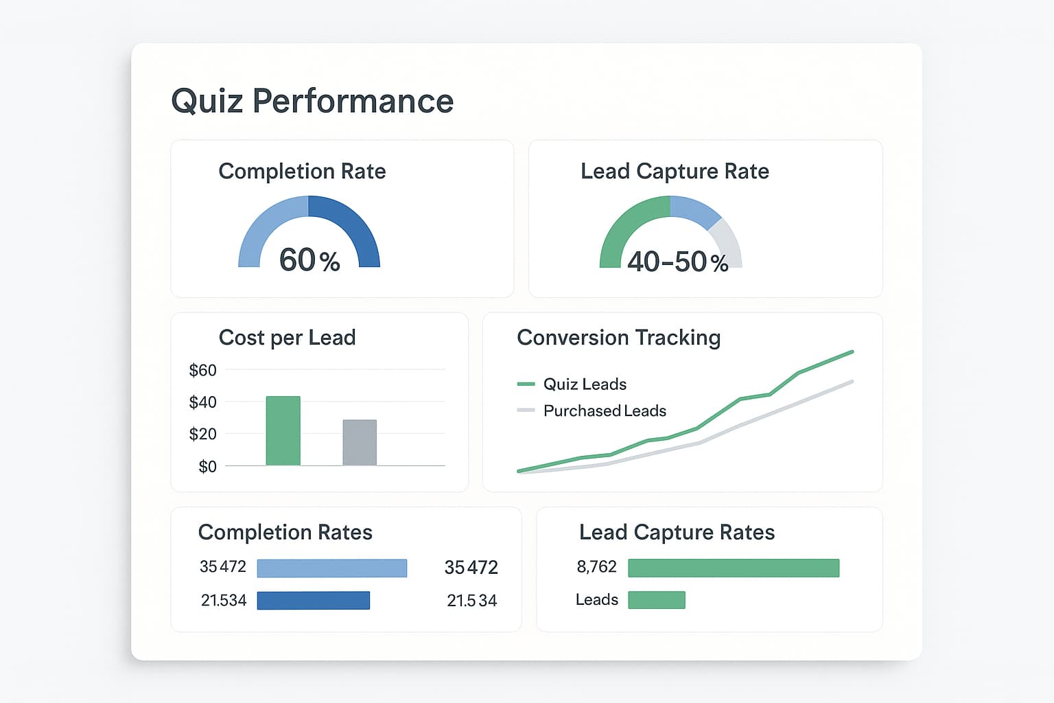 Solar quiz analytics dashboard showing lead generation performance metrics, conversion rates, and ROI tracking for quiz-generated leads.