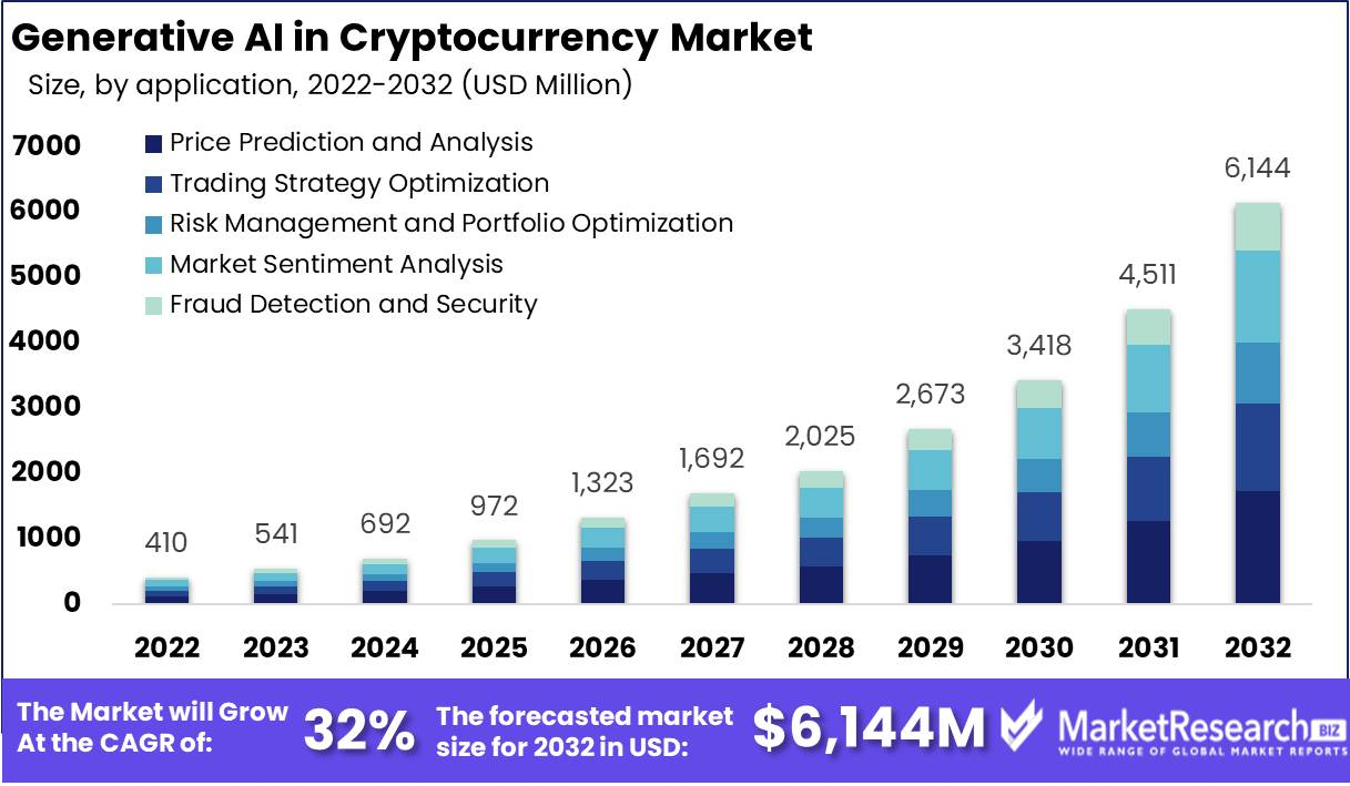 Key Market Takeaways for AI Crypto Exchange Platform