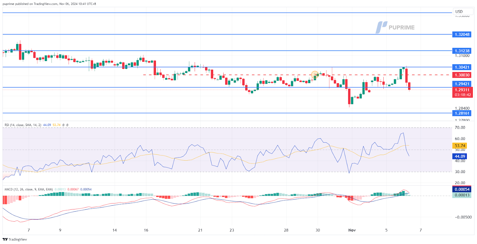 GBP/USD 06112024