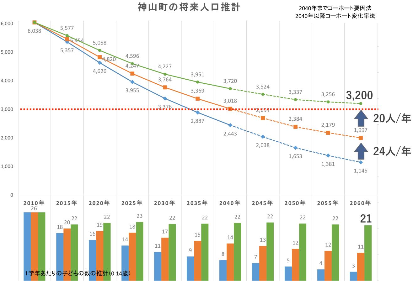 グラフ

自動的に生成された説明