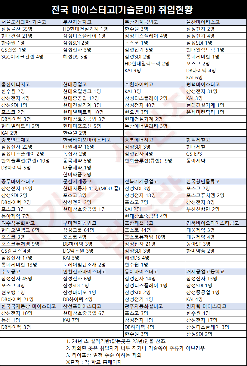 텍스트, 번호, 스크린샷, 평행이(가) 표시된 사진

자동 생성된 설명