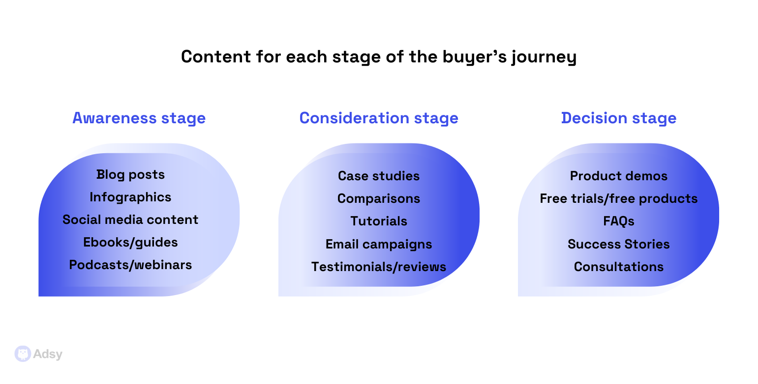 marketing funnel stages