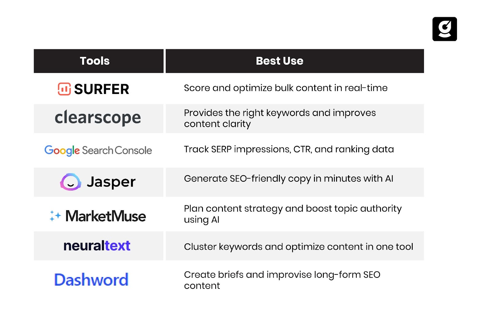 SEO tools listings
