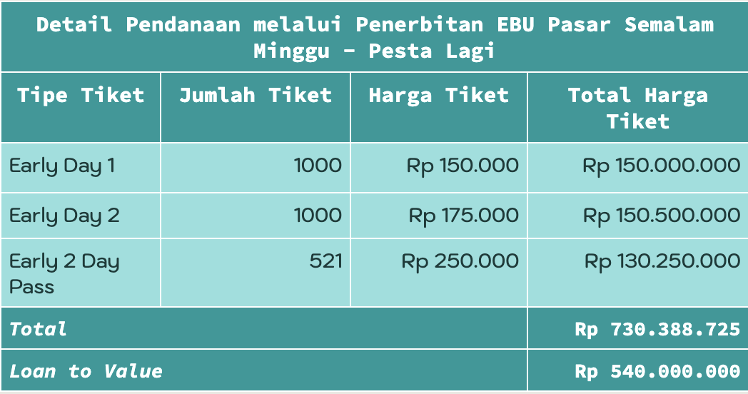 laporan proyek EKUID
