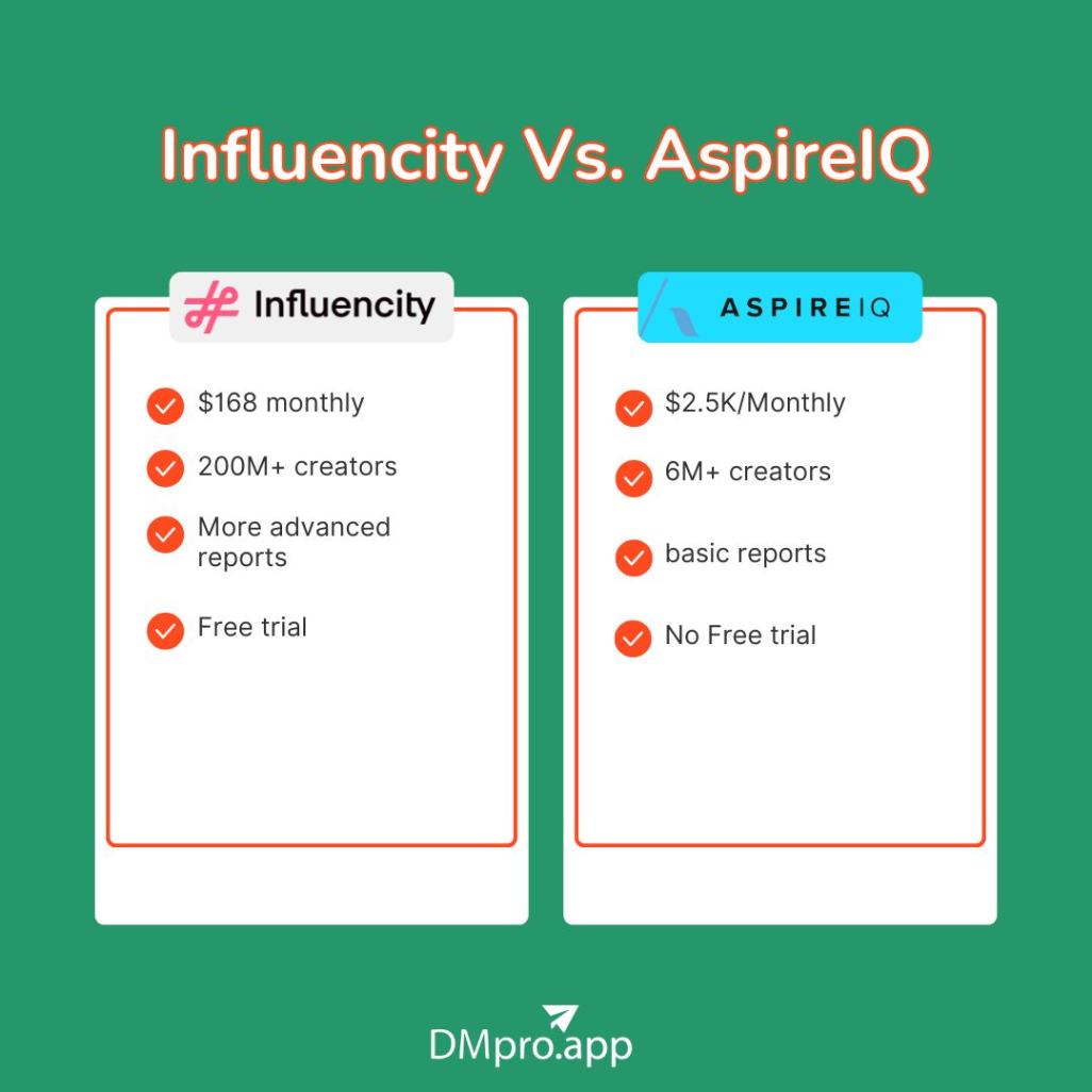 Influencity Vs. AspireIQ