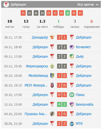 матч Дебрецен – Уйпешт
