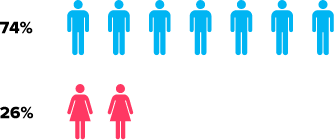 DateTheUK dating site stats and infographics male to female ratio