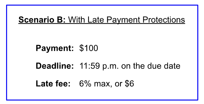 An image showing the impact of late payment protections.