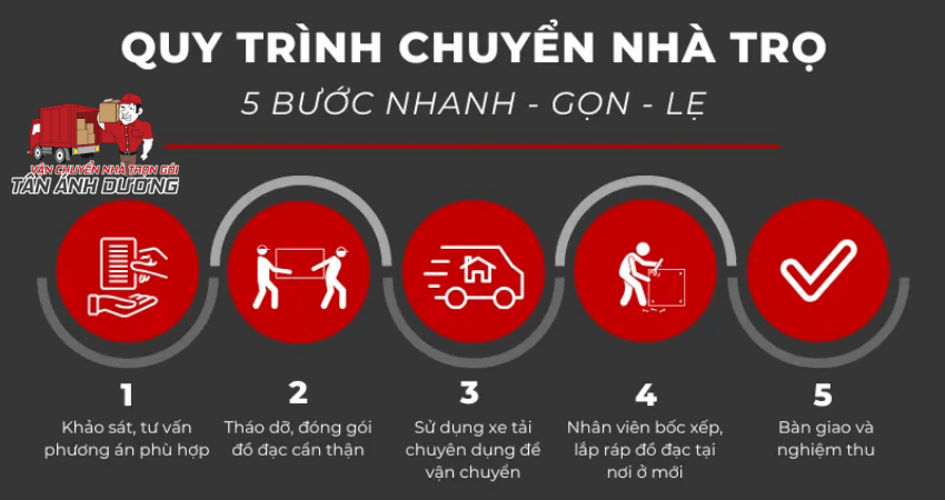 Quy Trình Dịch Vụ Chuyển Nhà Trọ tại Tân Ánh Dương