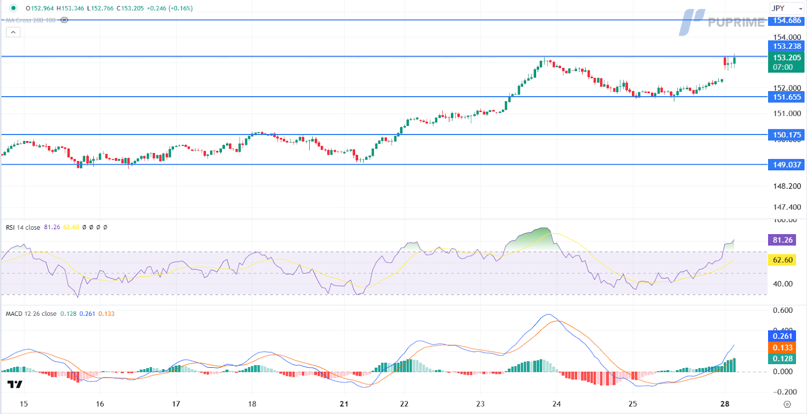 USD/JPY 29102024