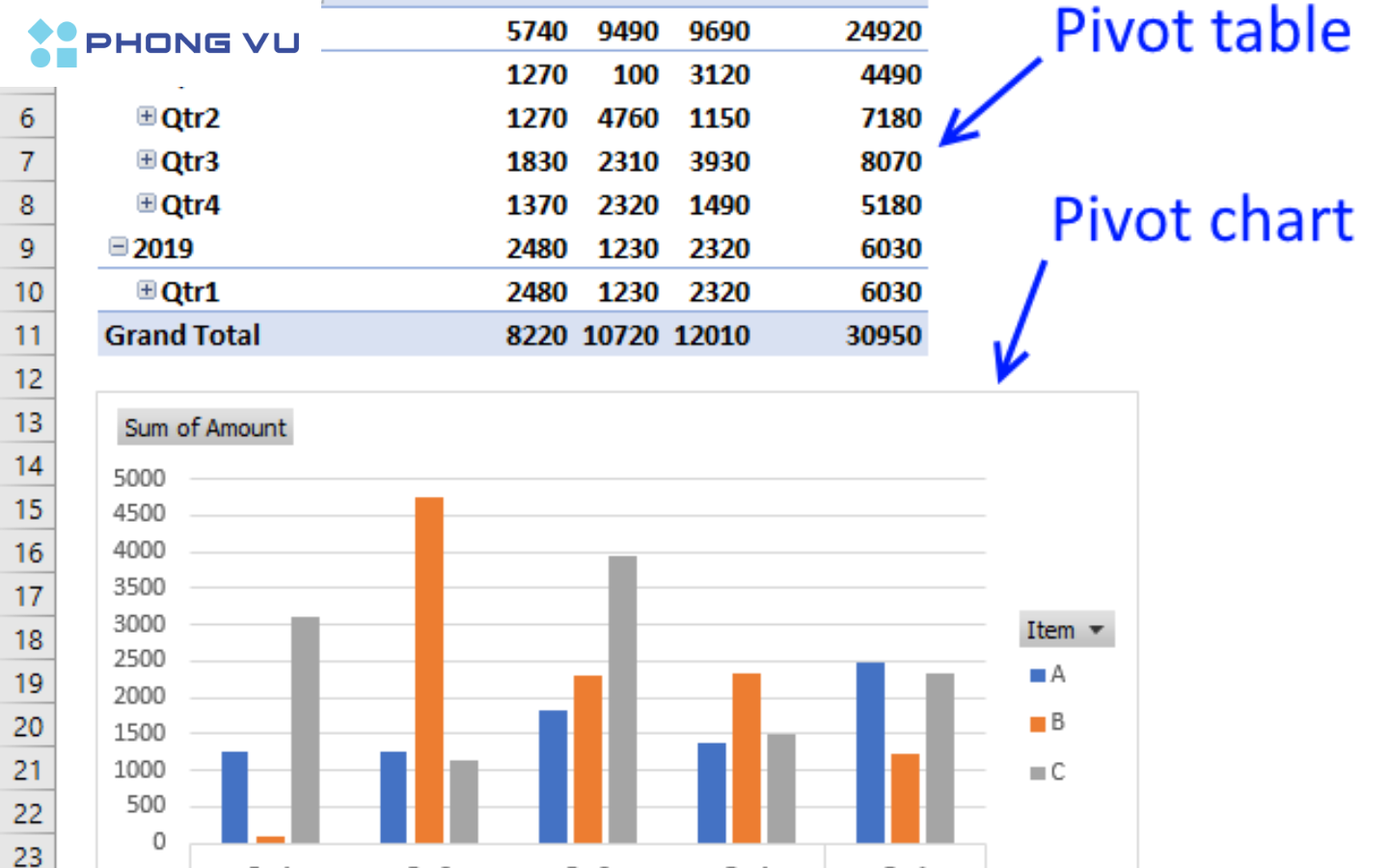 Pivot Chart trong Excel