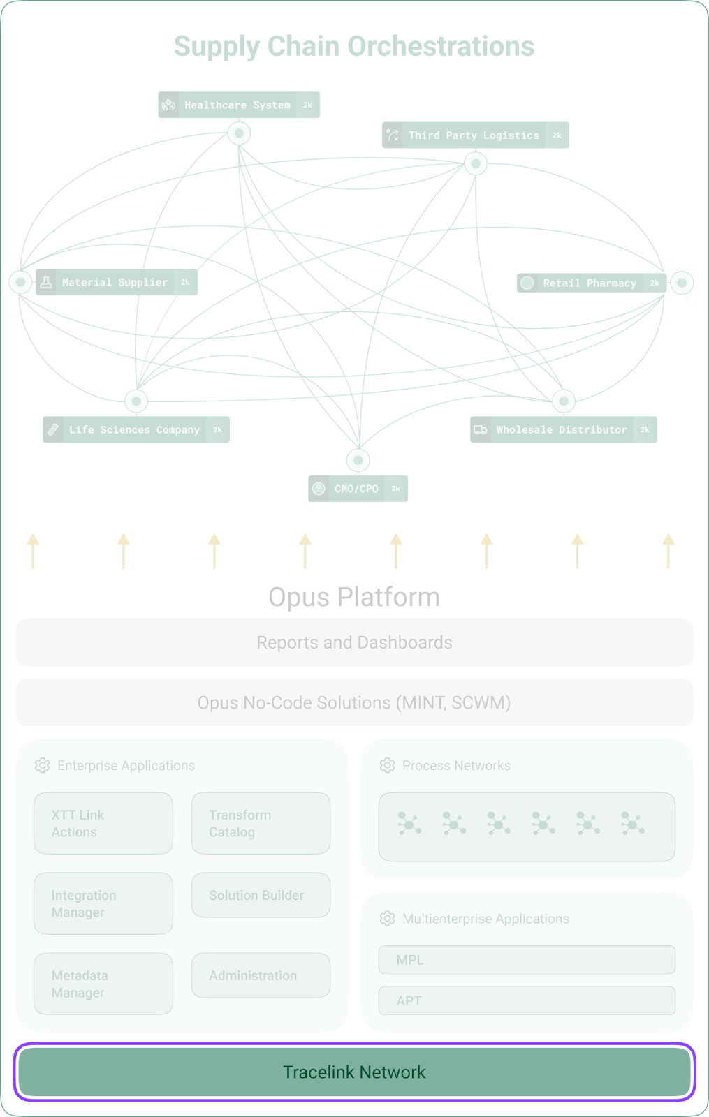 The TraceLink Network