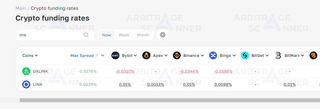 Comprendre l'Interface de la Bourse et les Éléments Clés pour le Trading d'Arbitrage de Contrats à Terme
