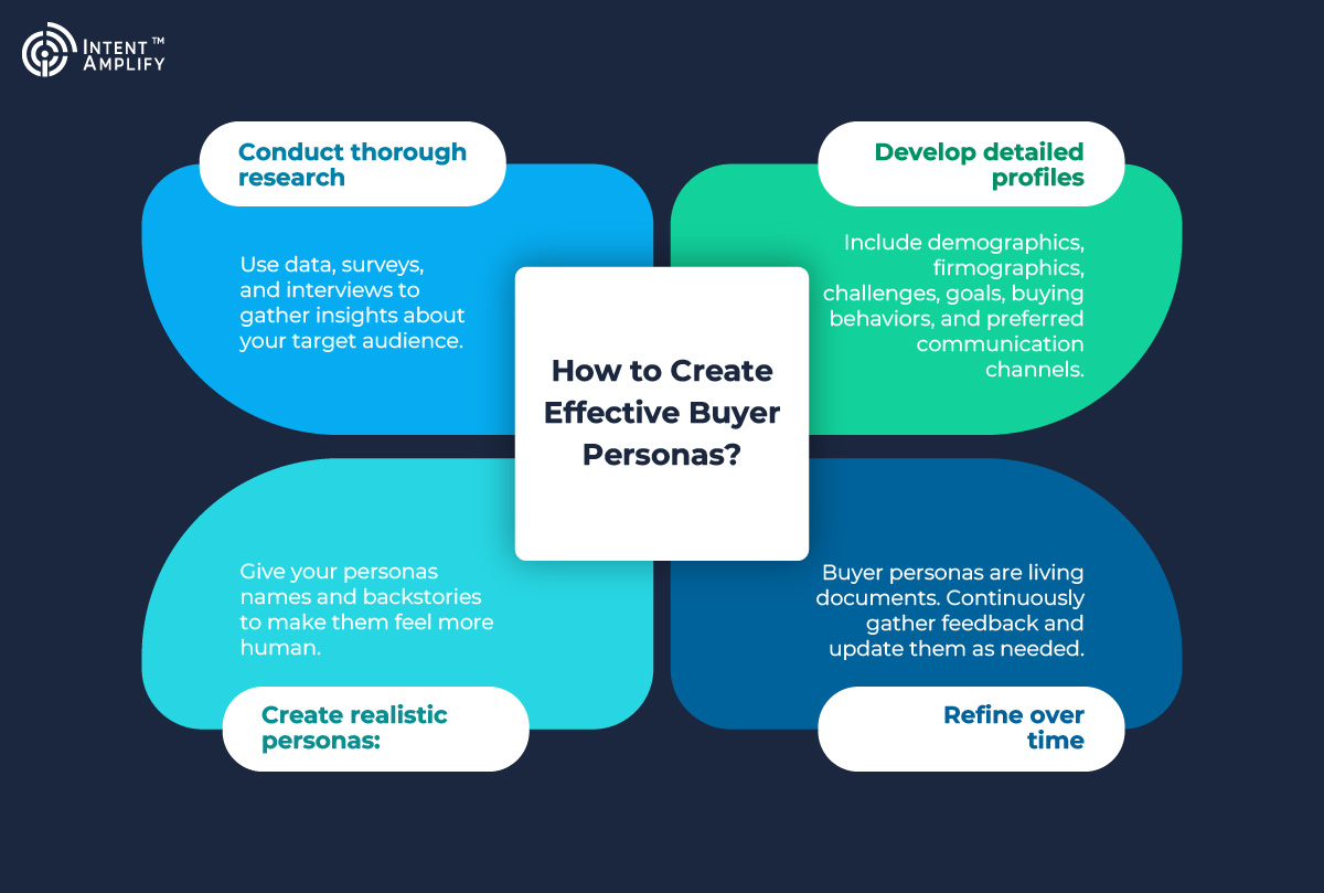 Why Buyer Personas Matter