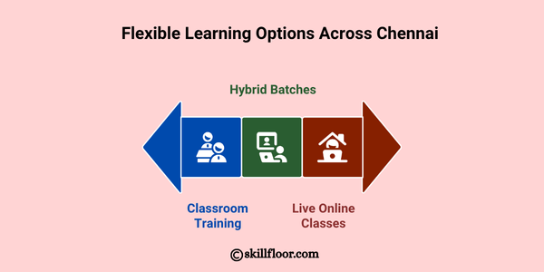 Flexible Learning Options Across Chennai