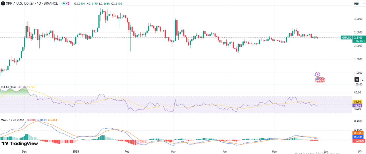 XRP Price chart