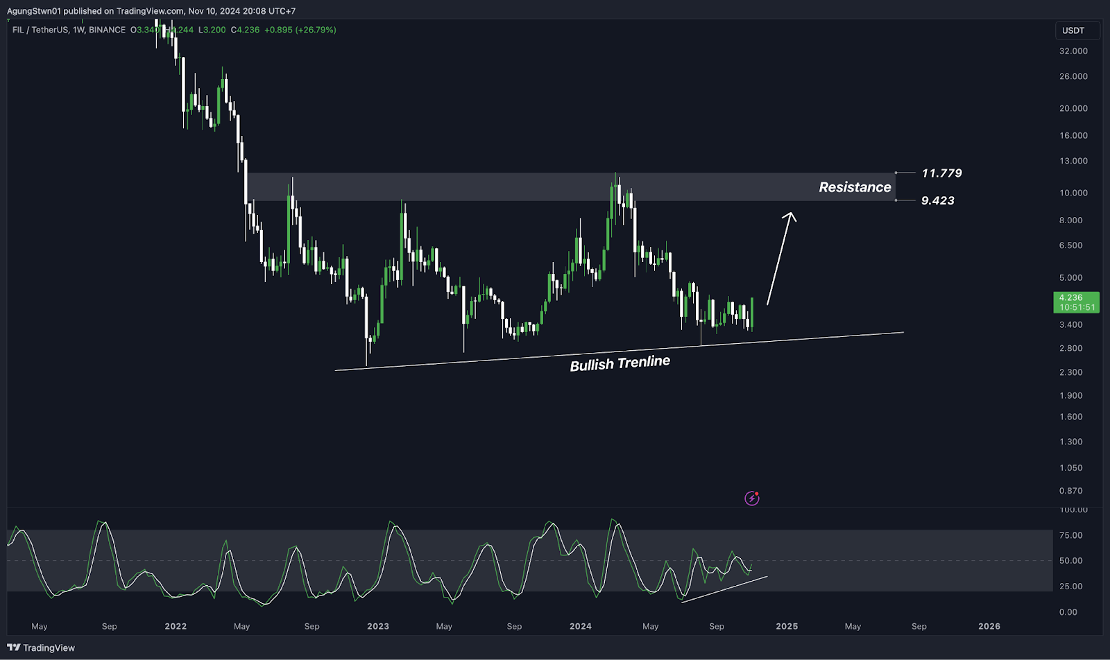 Top 5 Altcoin Yang Harus Kamu Pantau Minggu Ini (11 November 2024)