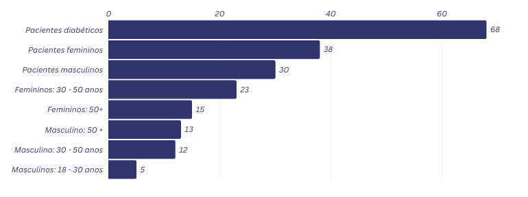 Gráfico

Descrição gerada automaticamente