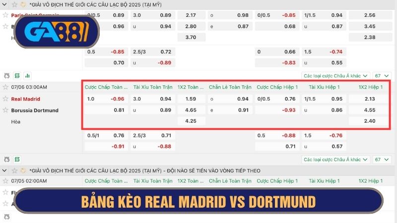 Bảng kèo chi tiết trận Real Madrid vs Dortmund 02h00 ngày 06/07/2025