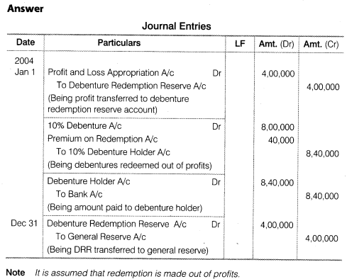 NCERT Solutions for Class 12 Accountancy Part II Chapter 2 Issue and Redemption of Debentures Do it Yourself V Q1