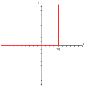 fig 2.2.1a