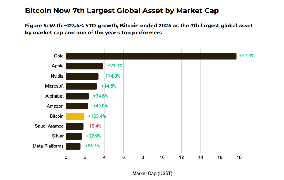 Binance publishes its month-to-month report: crypto sector in robust development