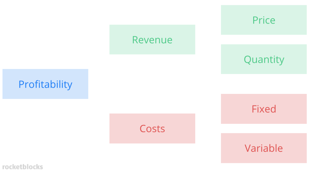 7 consulting frameworks