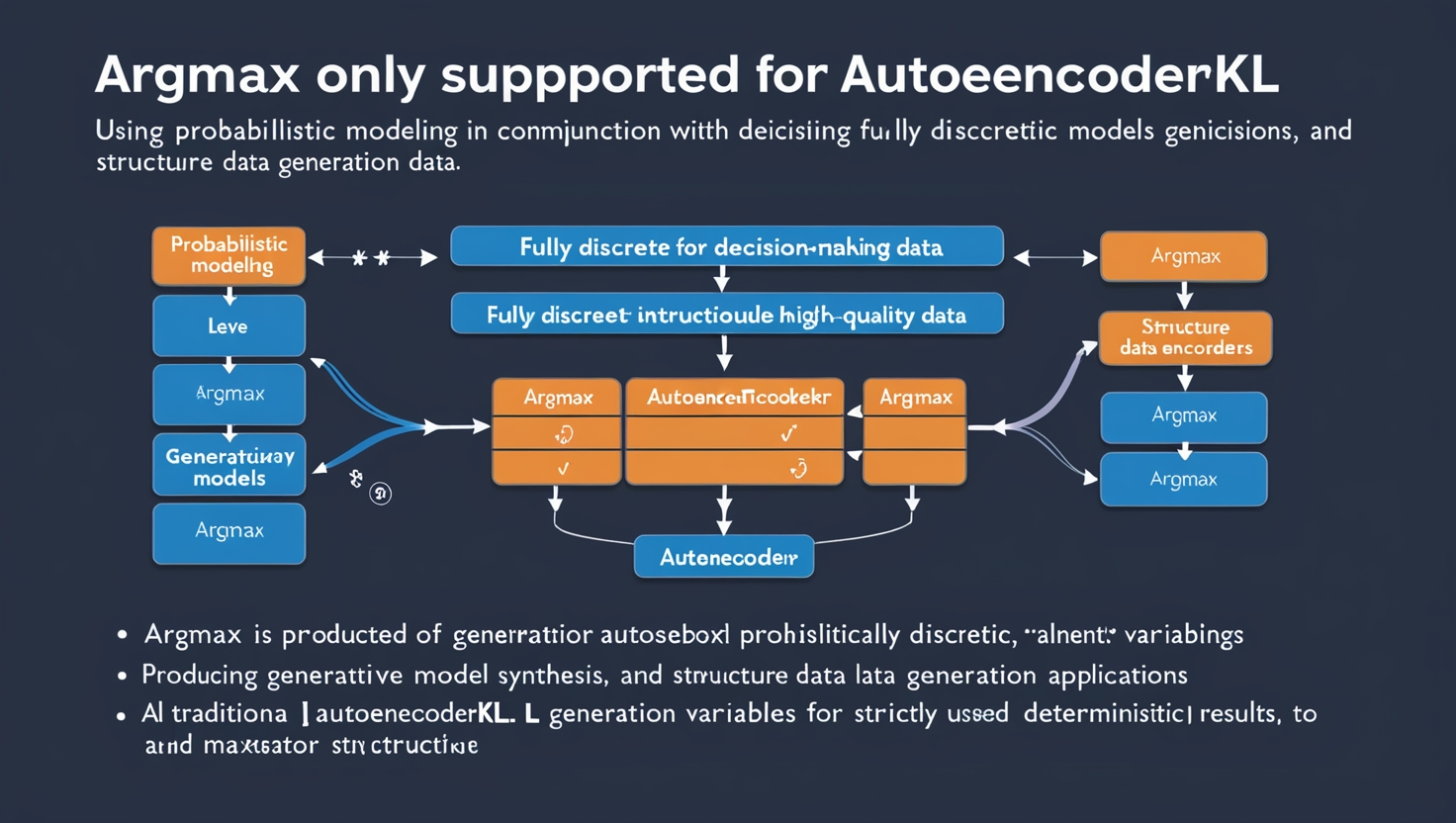 Argmax Only Supported for AutoencoderKL