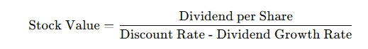 Dividend Discount Model