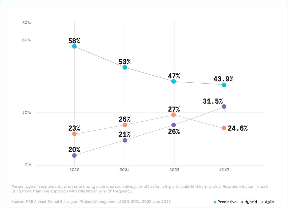 A graph with numbers and points

AI-generated content may be incorrect.