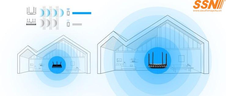 Mua Modem WiFi TP Link