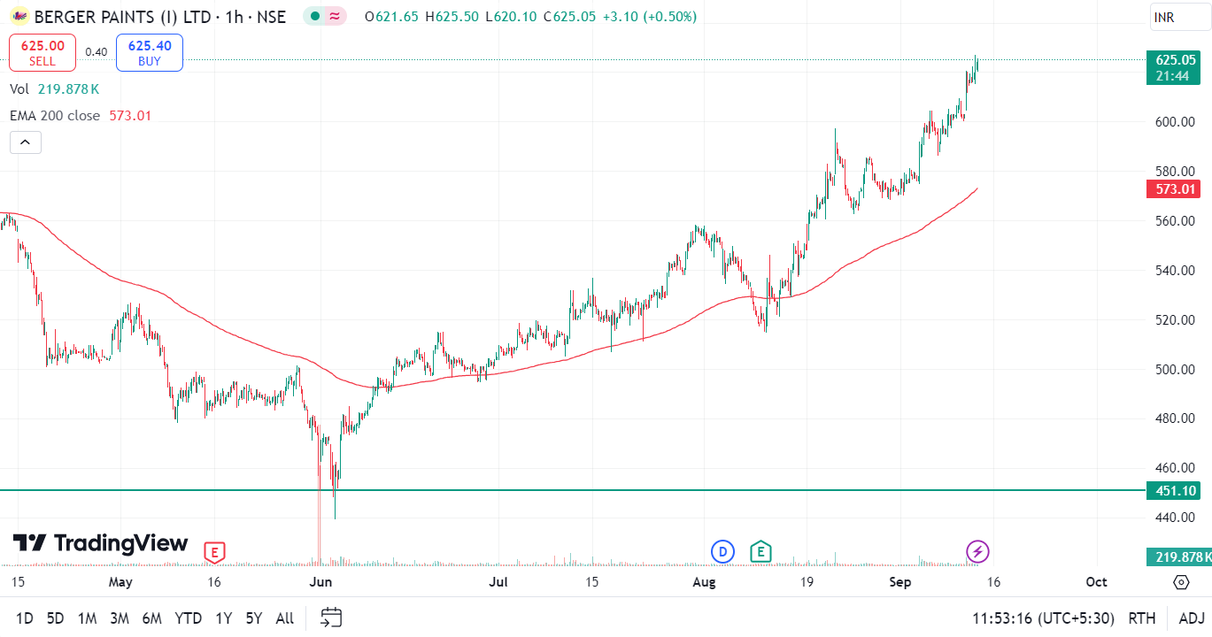 Top 5 Proven Strategies for a Multi-Timeframe Analysis 16