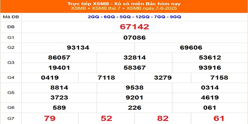 Kết quả xổ số hôm qua 07/06/2025