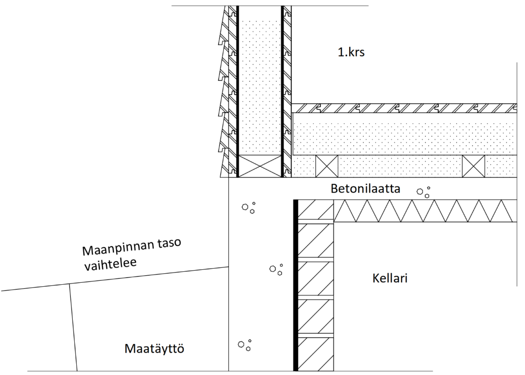 Erityisesti rintamamiestaloissa käytetty kellarin kattorakenne on riskirakenne.