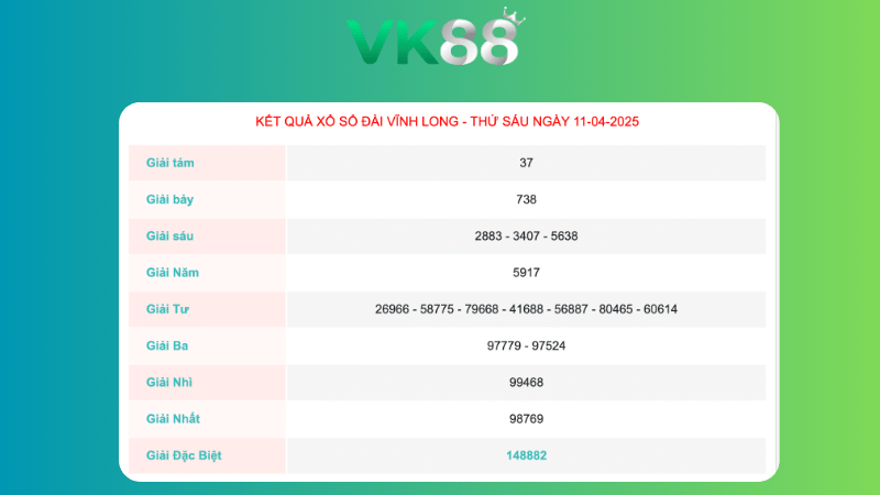 Kết quả xổ số Vĩnh Long ngày 11/04/2025