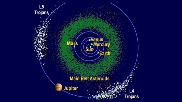 Jupiter Trojans | The Expanse Wiki | Fandom