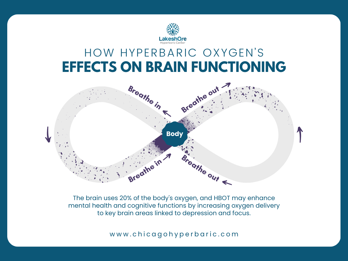 HBOT for Depression: The Impact of HBOT on Mental Health