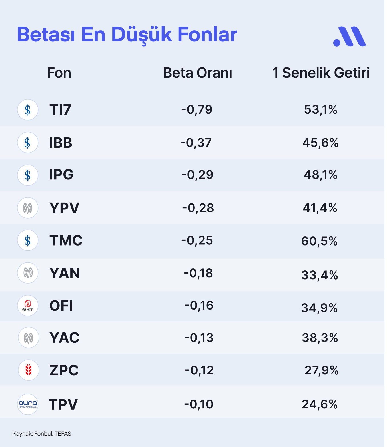 Endeksteki belirsizliğe karşı denge oluşturan fonlar